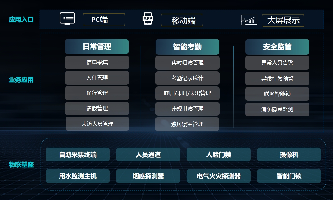 福建中广智慧物联科技有限公司
